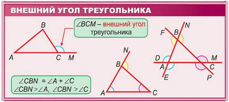 Внешний угол рисунок