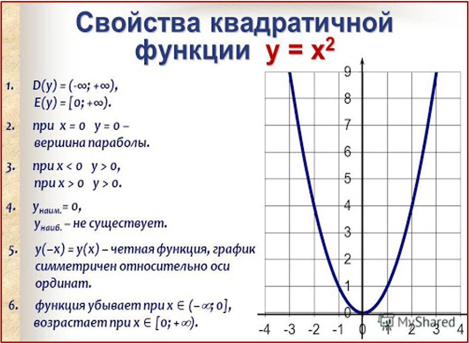Свойства функции y 6 x. График квадратичной функции у х2. Как построить график квадратной функции. График функции 8 класс y=-x+2. Таблица функции y x2.