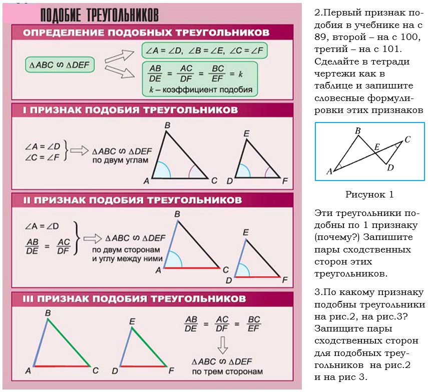 Признаки определения треугольника. Признаки подобия треугольников 8 класс. Признаки подобия треугольников таблица. Признаки равенства подобных треугольников. Подобные треугольники свойства и признаки.