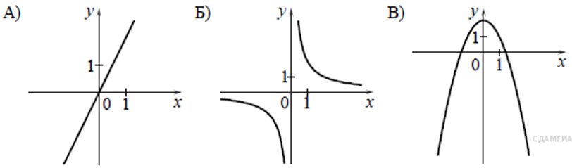 9 класс 17. ГВЭ графики функций. Графики функций ГВЭ-9. Тренировочные варианты 9 класс графики. Все графики функций 9 класс ГВЭ математика.