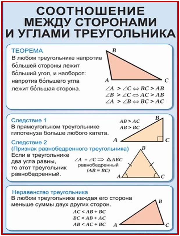 Контрольная работа прямоугольные треугольники геометрические неравенства. Геометрия соотношение между сторонами и углами треугольника. Теорема геометрия соотношения между сторонами. Соотношение углов треугольника 7 класс. Соотношение между сторонами и углами треугольника 7 класс геометрия.